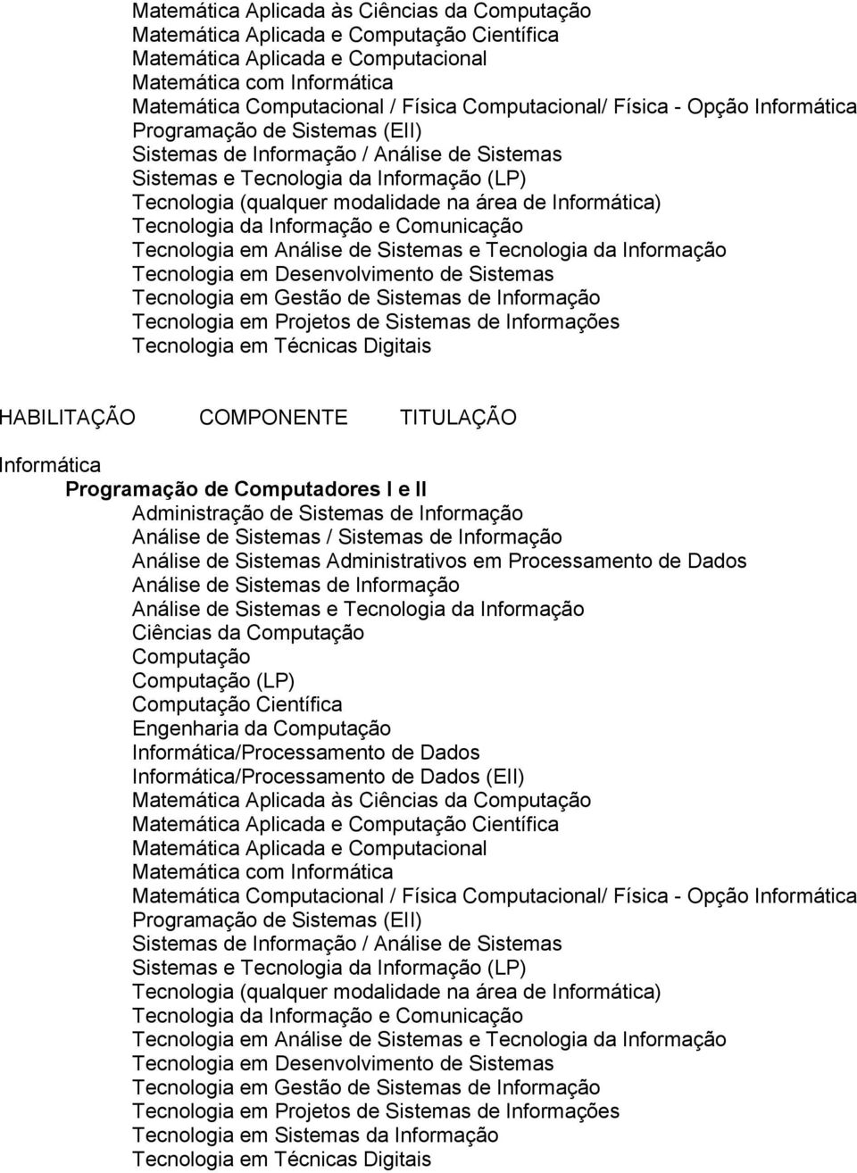 Computadores I e II Científica Engenharia da 