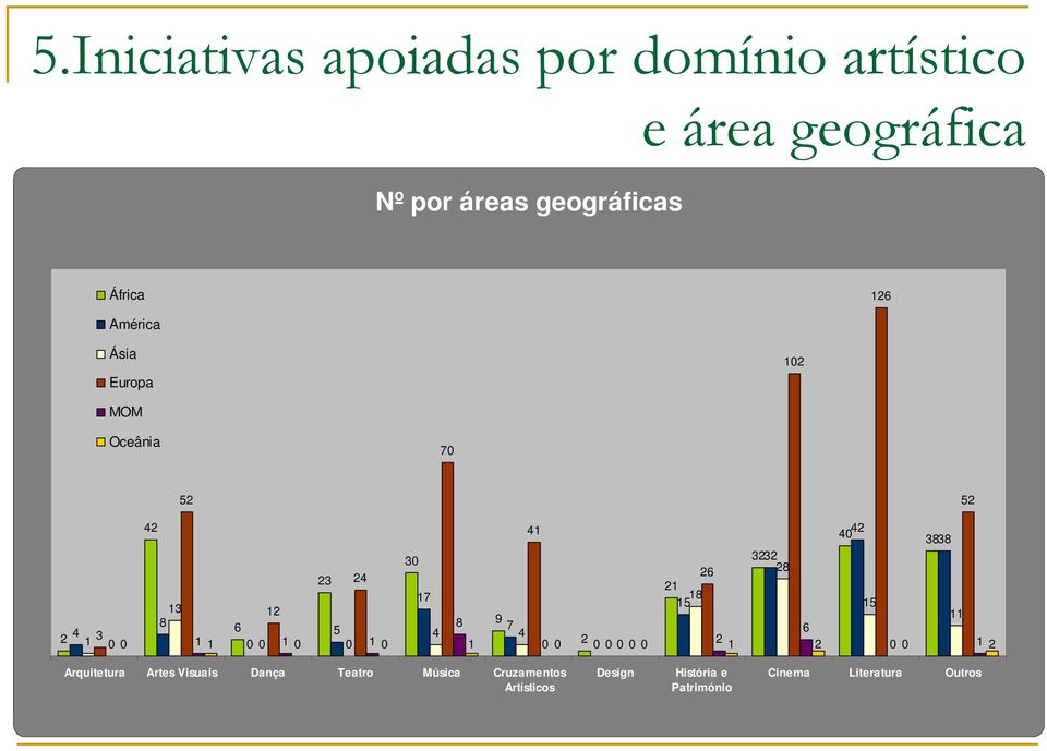 Ásia Europa 0 MOM Oceânia 0 0 0 0 0 0 0 0 0 0 0 0 0