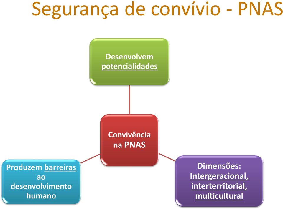 barreiras ao desenvolvimento humano