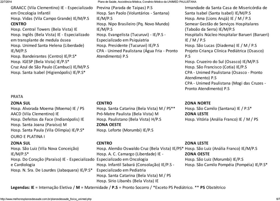 S* Cruz Azul de São Paulo (Cambuci) Hosp. Santa Isabel (Higienópolis) IE/P.S* PRATA ZONA SUL Hosp. Alvorada Moema (Moema) IE / PS AACD (Vila Clementino) IE Hosp.