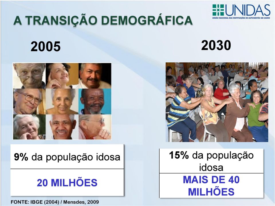 FONTE: IBGE (2004) / Mensdes, 2009