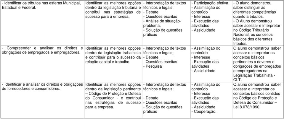 Identificar as melhores opções dentro da legislação trabalhista e contribuir para o sucesso da relação capital e trabalho.