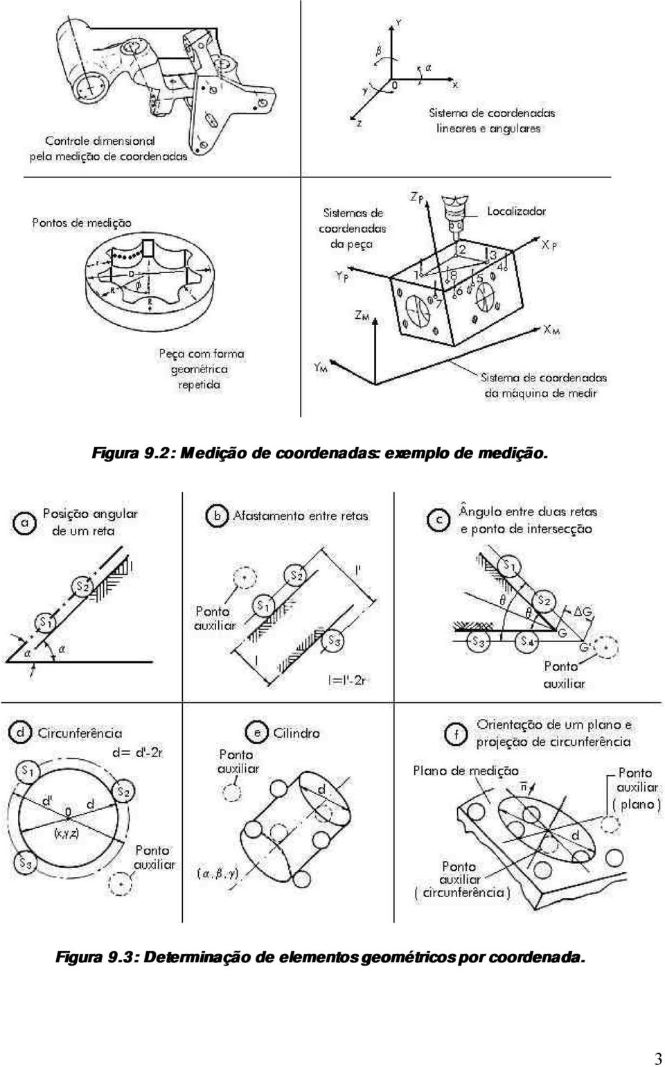 exemplo de medição.