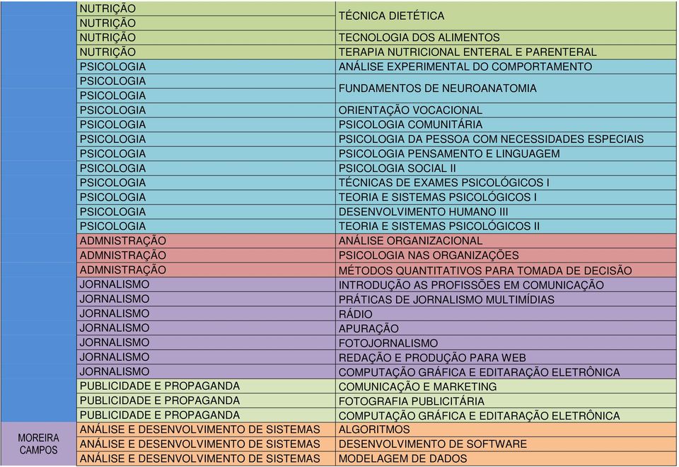 PSICOLÓGICOS I DESENVOLVIMENTO HUMANO III TEORIA E SISTEMAS PSICOLÓGICOS II ANÁLISE ORGANIZACIONAL NAS ORGANIZAÇÕES MÉTODOS QUANTITATIVOS PARA TOMADA DE DECISÃO INTRODUÇÃO AS PROFISSÕES EM