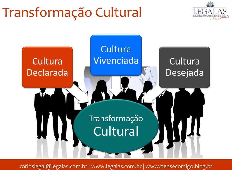 Cultura Vivenciada