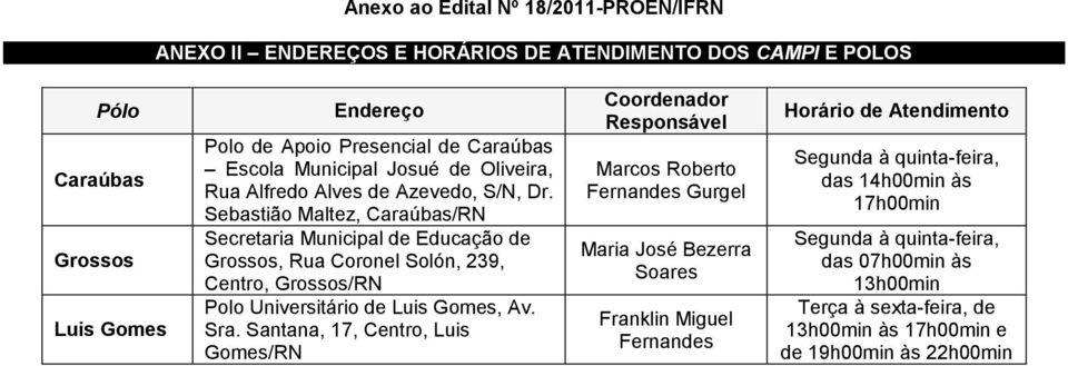 Sebastião Maltez, Caraúbas/RN Secretaria Municipal de Educação de Grossos, Rua Coronel Solón, 239, Centro, Grossos/RN Polo Universitário de Luis Gomes, Av. Sra.