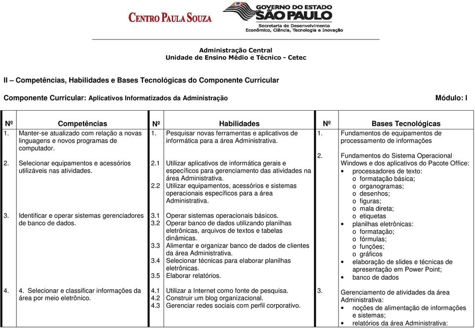 Fundamentos de equipamentos de linguagens e novos programas de informática para a área processamento de informações computador. 2. 3. Selecionar equipamentos e acessórios utilizáveis nas atividades.