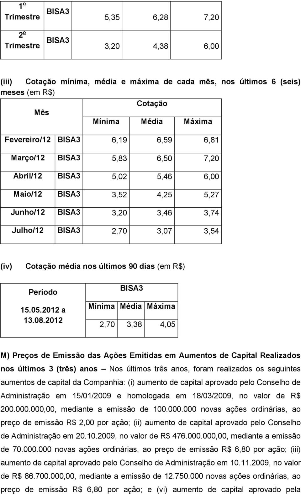 últimos 90 dias (em R$) Período 15.05.2012 a 13.08.