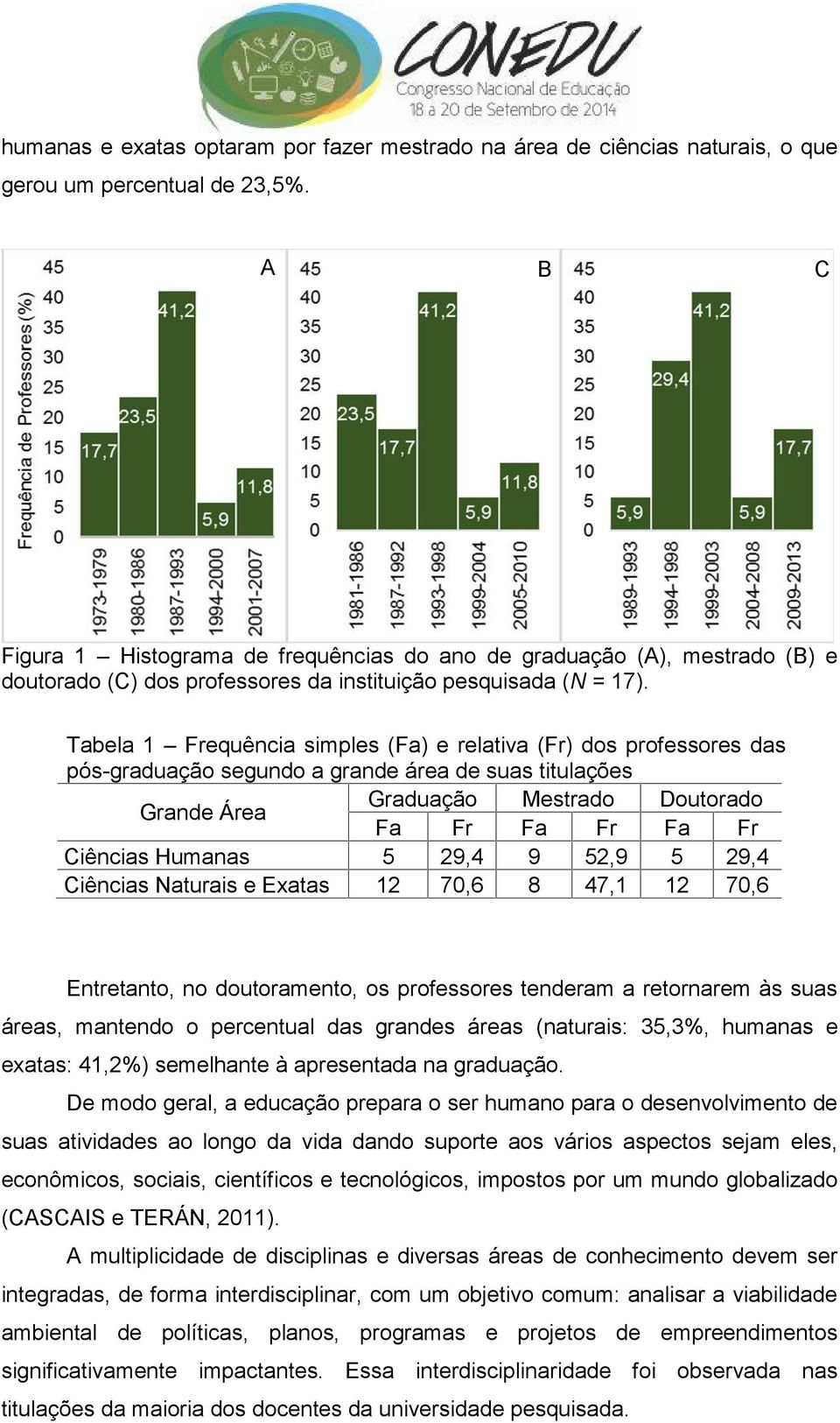 Tabela 1 Frequência simples (Fa) e relativa (Fr) dos professores das pós-graduação segundo a grande área de suas titulações Grande Área Graduação Mestrado Doutorado Fa Fr Fa Fr Fa Fr Ciências Humanas