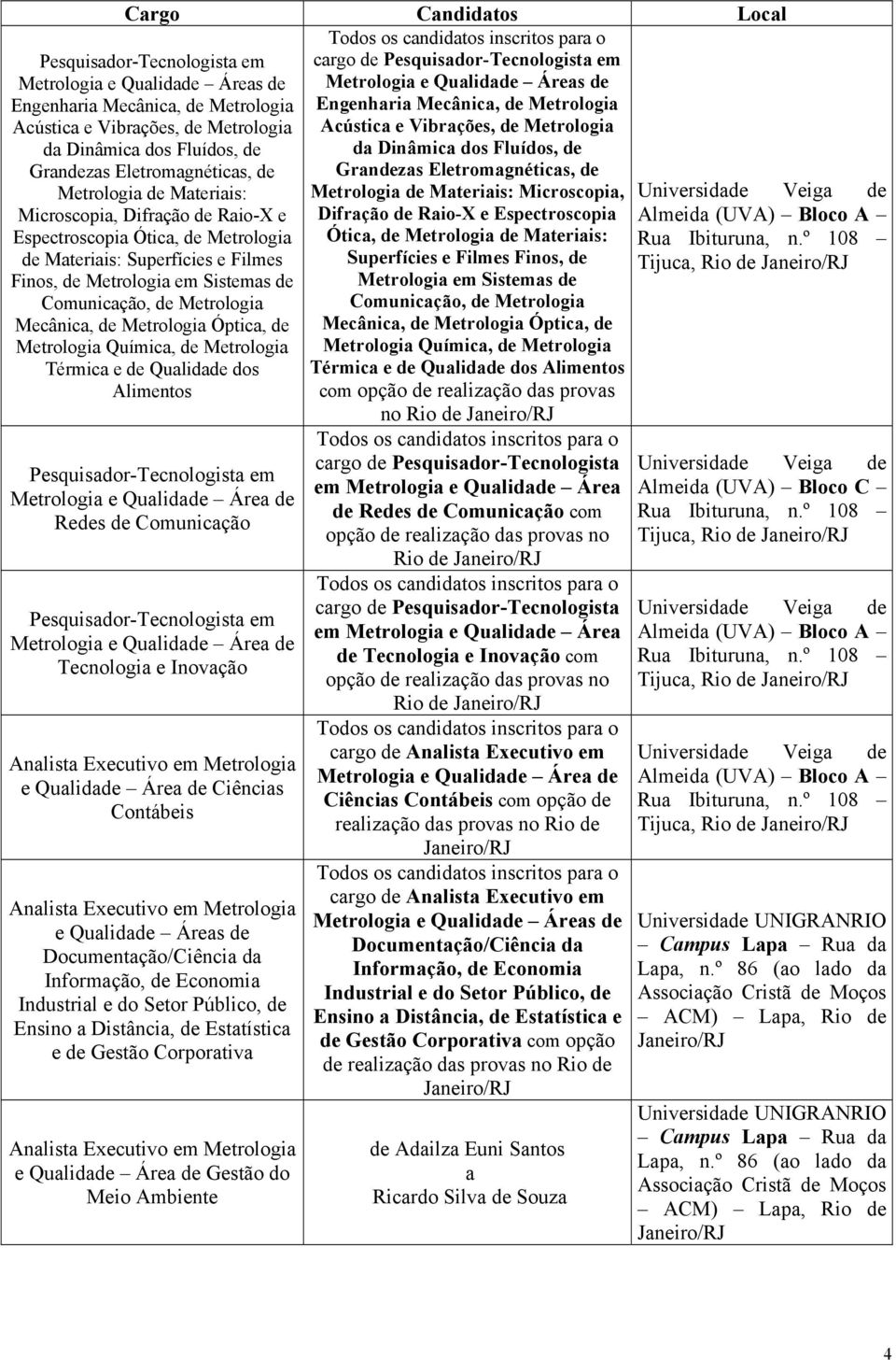 de Metrologia Térmica e de Qualidade dos Alimentos com opção de realização das provas no Rio de Engenharia Mecânica, de Metrologia Acústica e Vibrações, de Metrologia da Dinâmica dos Fluídos, de