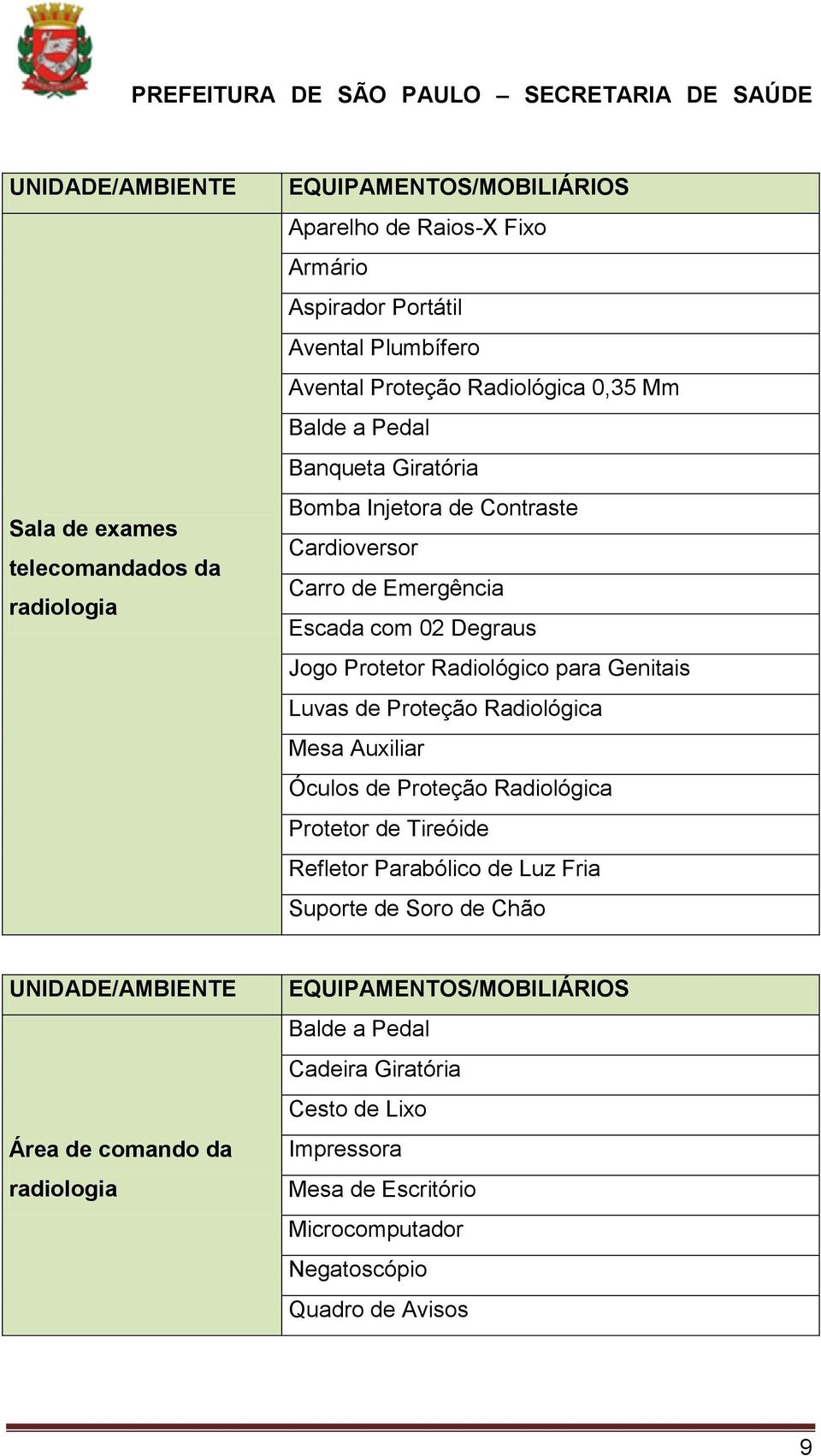 Protetor Radiológico para Genitais Luvas de Proteção Radiológica Mesa Auxiliar Óculos de Proteção Radiológica Protetor de Tireóide