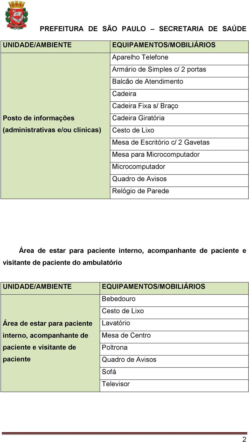 para paciente interno, acompanhante de paciente e visitante de paciente do ambulatório Área de estar para paciente interno,