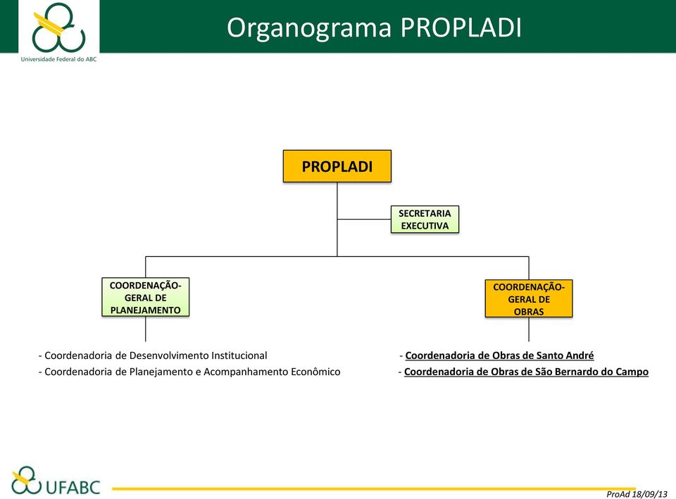 Institucional - Coordenadoria de Obras de Santo André - Coordenadoria de