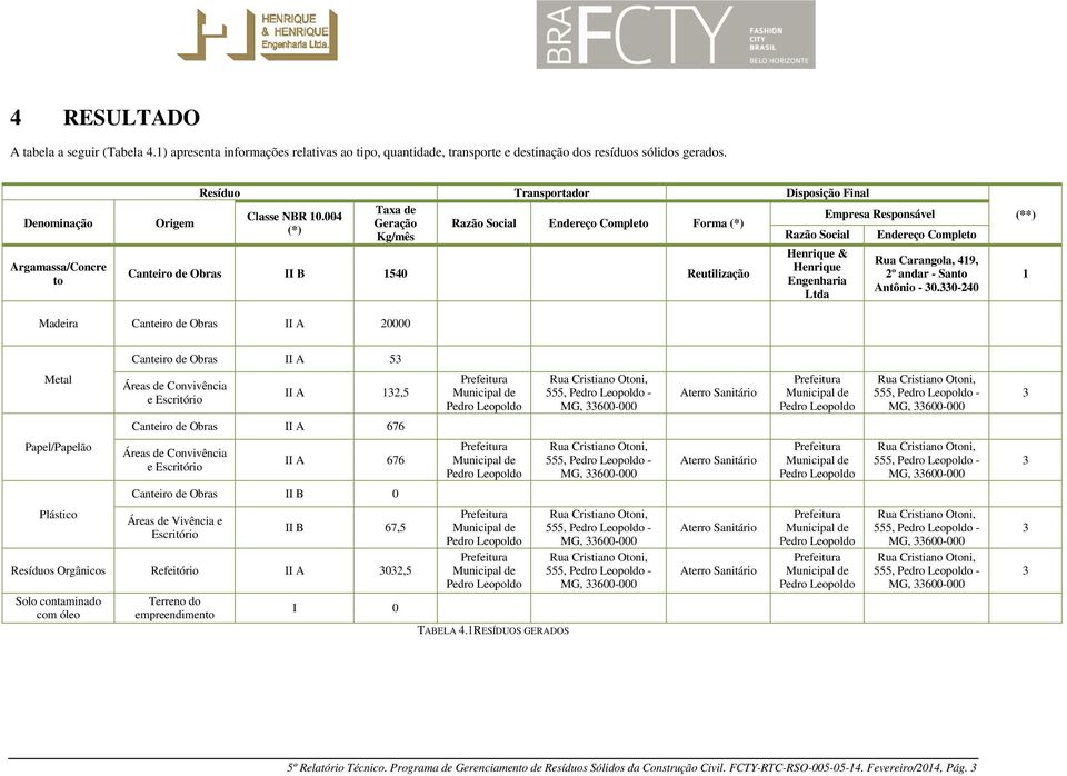 004 (*) Taxa de Geração Kg/mês Razão Social Endereço Completo Forma (*) Canteiro de Obras II B 1540 Reutilização Razão Social Henrique & Henrique Engenharia Ltda Empresa Responsável Endereço Completo