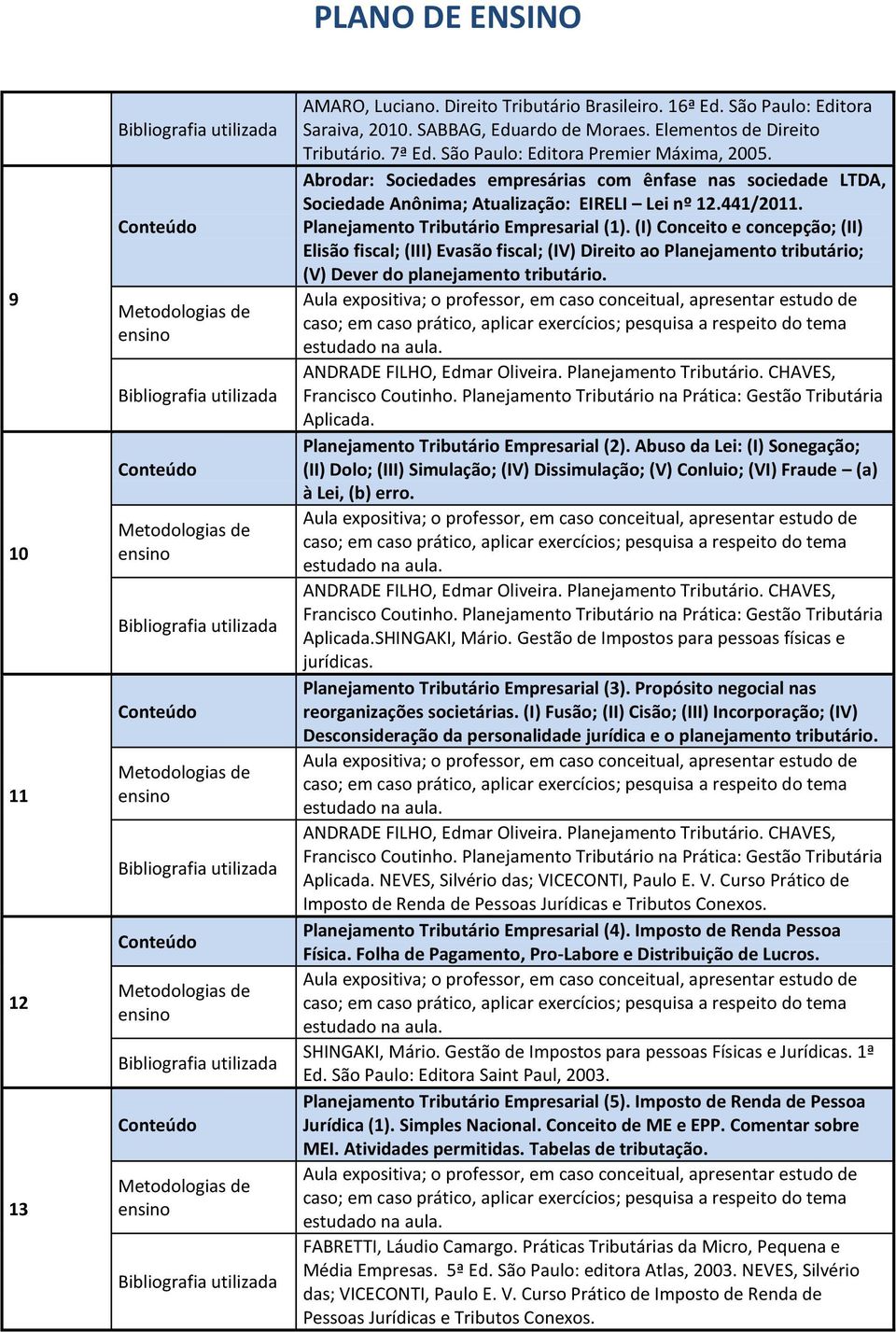 Planejamento Tributário Empresarial (1). (I) Conceito e concepção; (II) Elisão fiscal; (III) Evasão fiscal; (IV) Direito ao Planejamento tributário; (V) Dever do planejamento tributário. Aplicada.