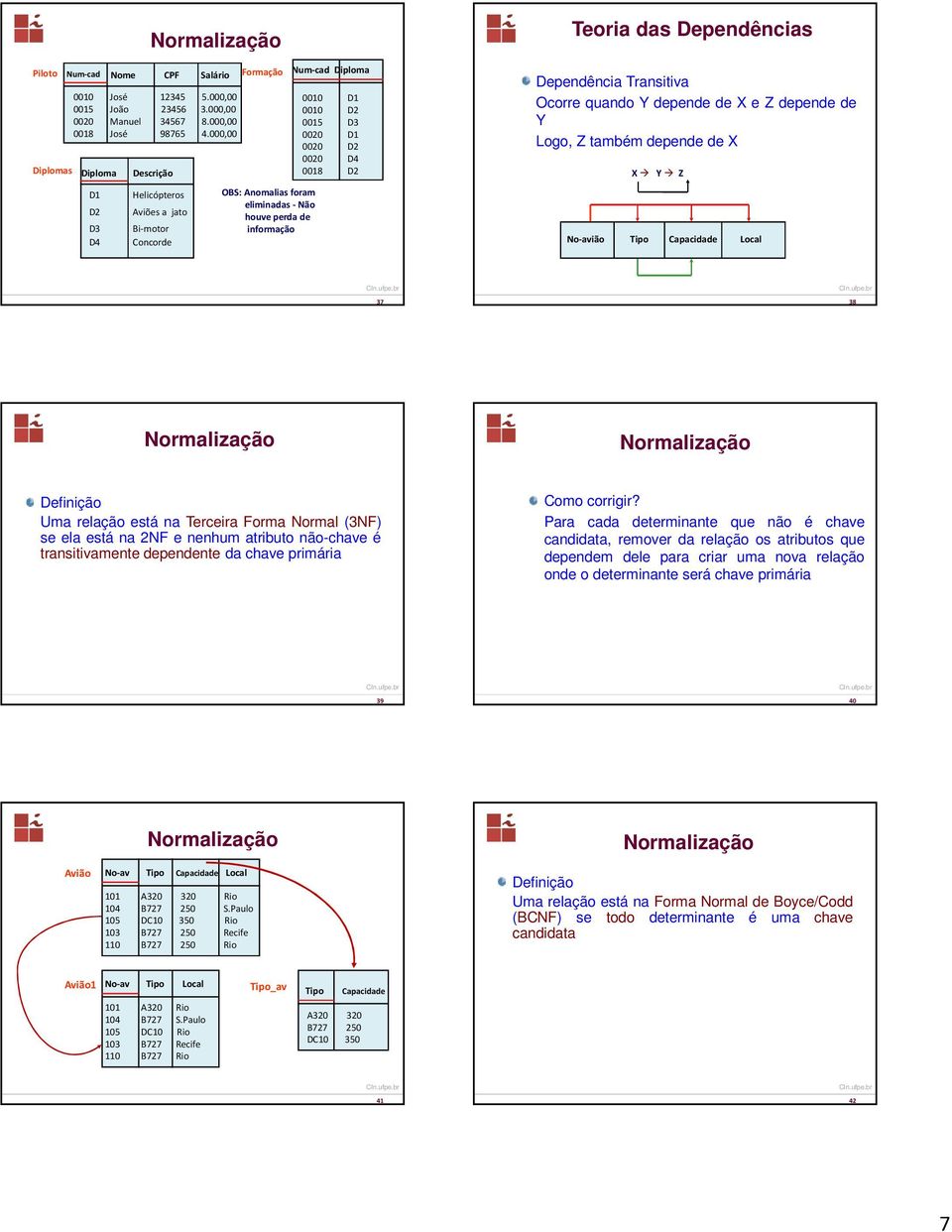 Y depende de X e Z depende de Y Logo, Z também depende de X X Y Z No-avião Tipo Capacidade Local 37 38 Definição Uma relação está na Terceira Forma Normal (3NF) se ela está na 2NF e nenhum atributo