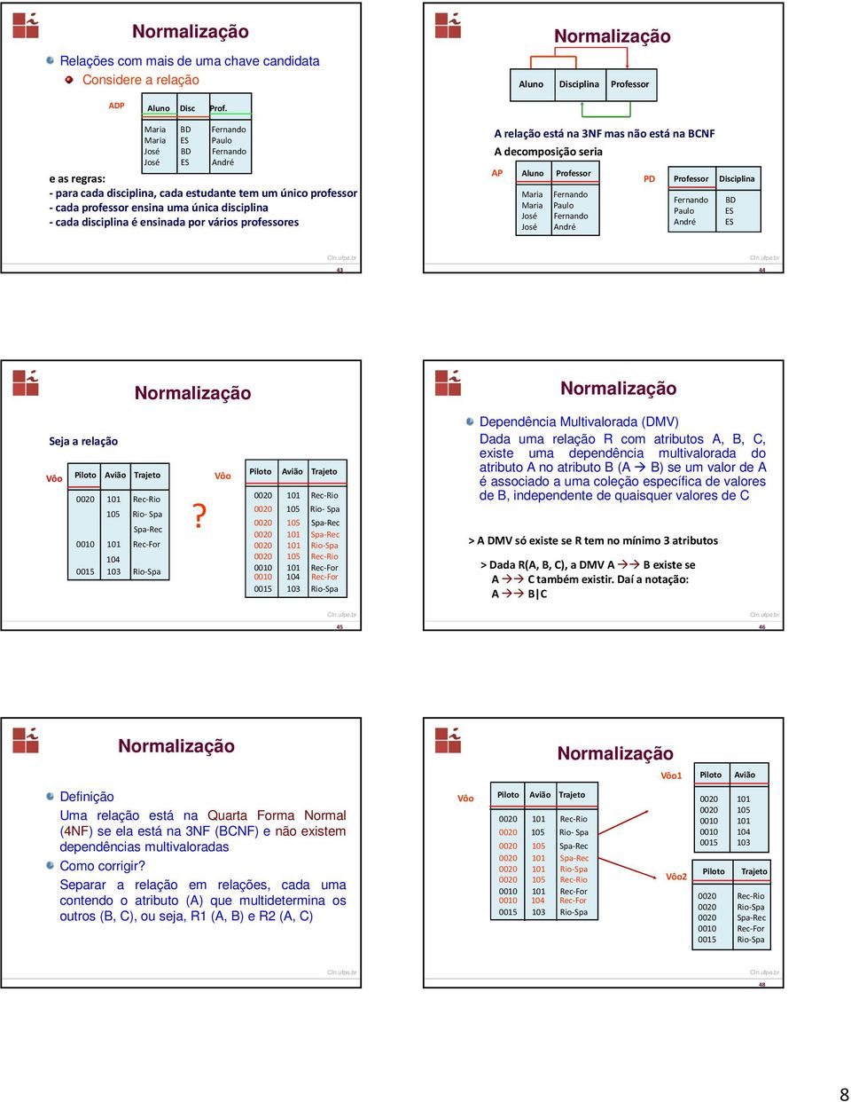 decomposição seria AP Aluno Professor PD Professor Disciplina Maria Fernando Fernando BD Maria Paulo Paulo ES José Fernando André ES José André 43 44 Seja a relação Vôo Piloto Avião Trajeto 101