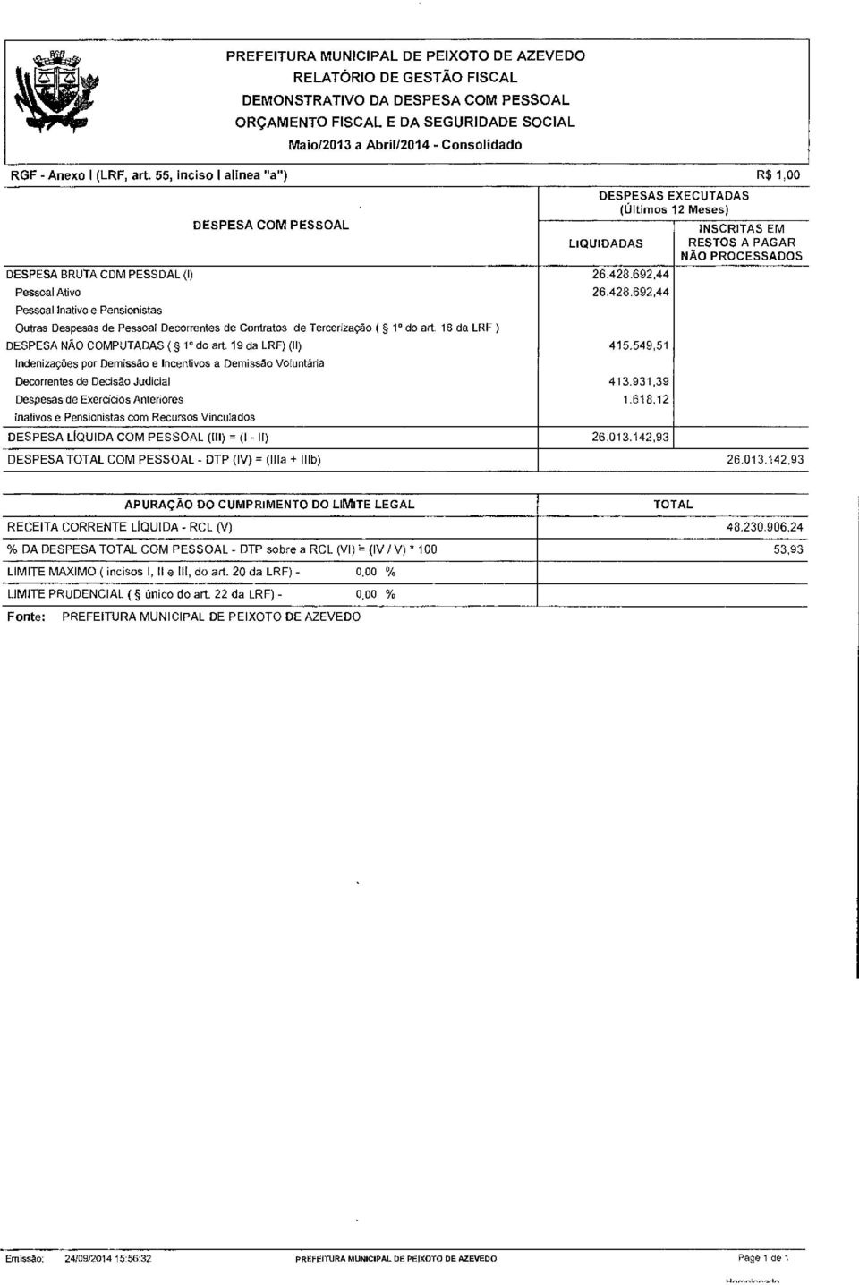 692,44 Pessoal Ativo 26.428.692,44 Pessoal Inativo e Pensionistas Outras Despesas de Pessoal Decorrentes de Contratos de Tercerização ( 1 do art. 18 da LRF ) DESPESA NÃO COMPUTADAS ( 1 do art.