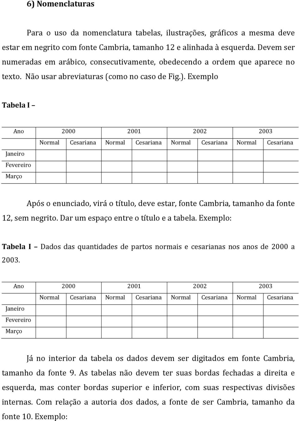 Exemplo Tabela I Ano 2000 2001 2002 2003 Normal Cesariana Normal Cesariana Normal Cesariana Normal Cesariana Janeiro Fevereiro Março Após o enunciado, virá o título, deve estar, fonte Cambria,