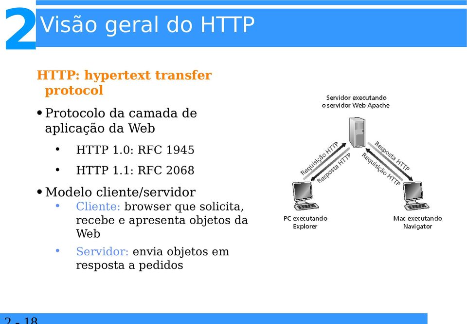 1: RFC 068 Modelo cliente/servidor Cliente: browser que solicita,