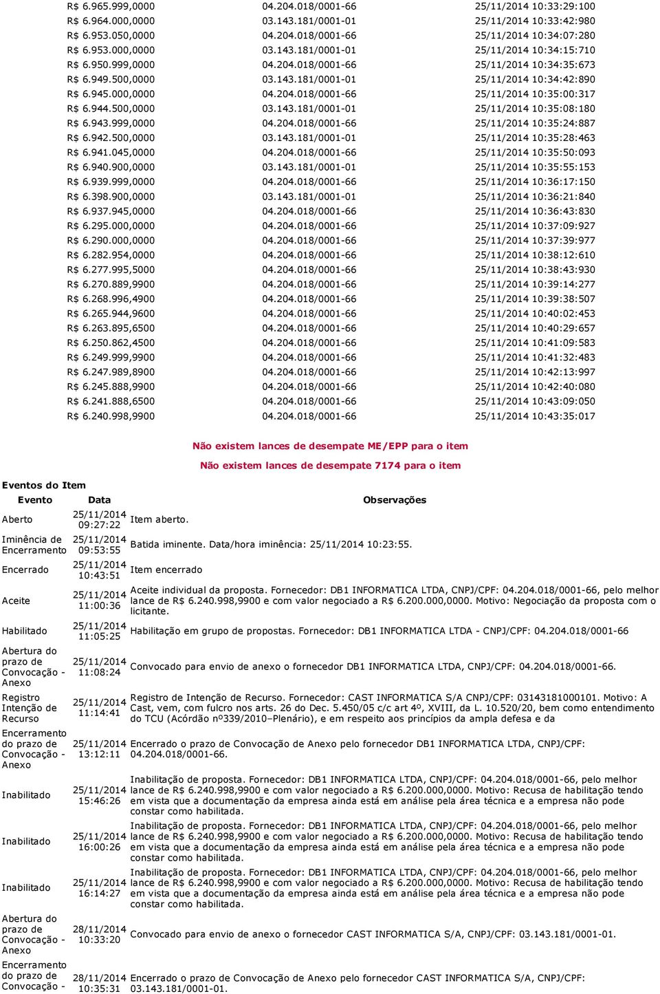 943.999,0000 04.204.018/0001 66 10:35:24:887 R$ 6.942.500,0000 03.143.181/0001 01 10:35:28:463 R$ 6.941.045,0000 04.204.018/0001 66 10:35:50:093 R$ 6.940.900,0000 03.143.181/0001 01 10:35:55:153 R$ 6.