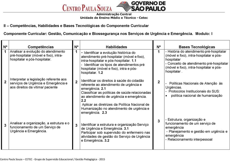 (móvel e fixo), intra- atendimento pré-hospitalar (móvel e fixo), (móvel e fixo), intra-hospitalar e póshospitalar e pós-hospitalar. intra-hospitalar e pós-hospitalar. 1.