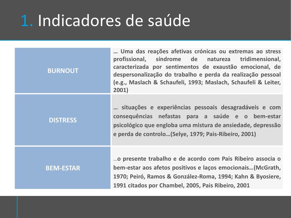 , Maslach & Schaufeli, 1993; Maslach, Schaufeli & Leiter, 2001) situações e experiências pessoais desagradáveis e com consequências nefastas para a saúde e o bem-estar psicológico que engloba uma