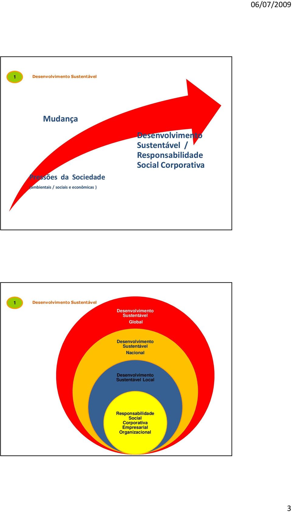 Desenvolvimento Sustentável Desenvolvimento Sustentável Global Desenvolvimento