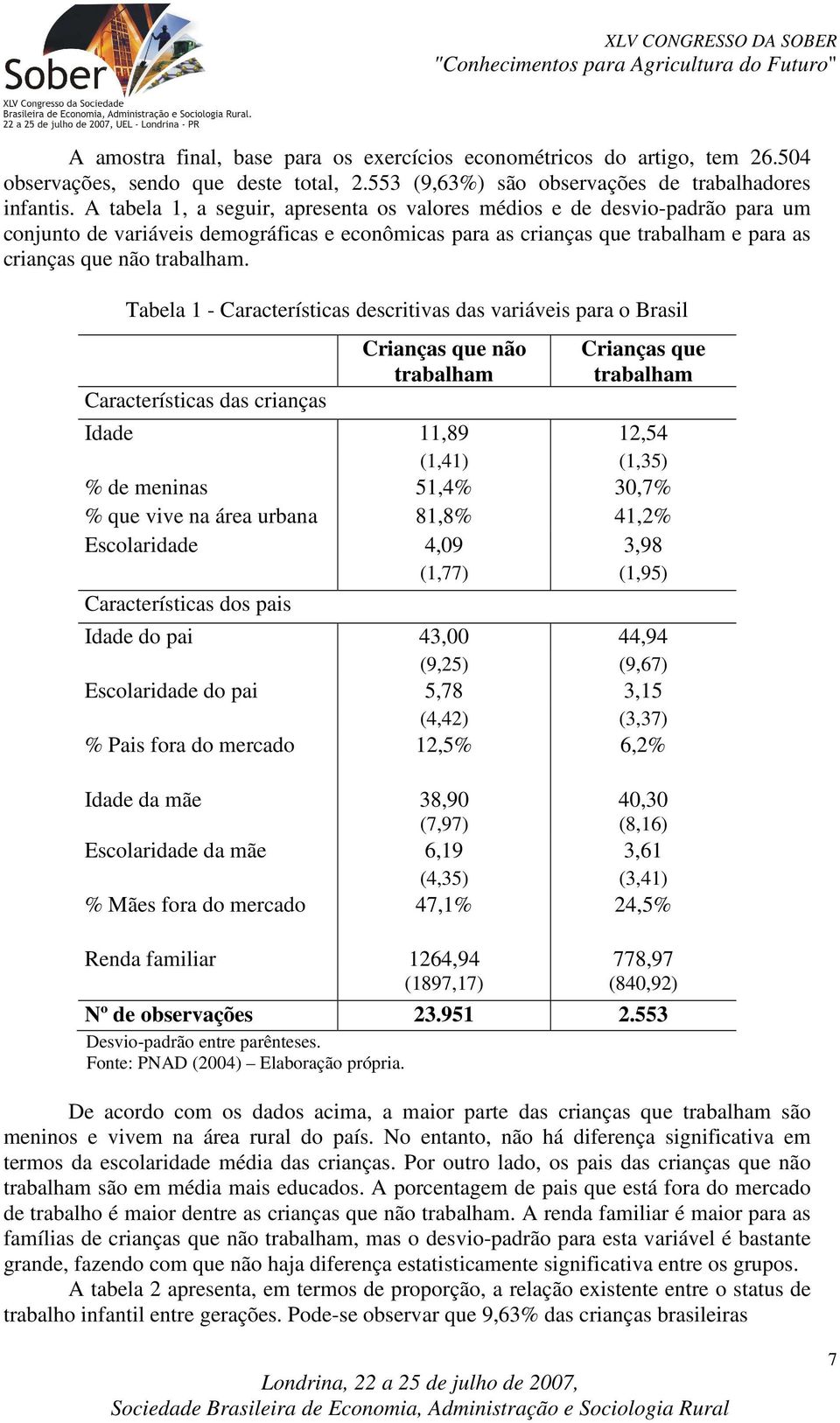Tabela 1 - Caracerísicas descriivas das variáveis para o Brasil Caracerísicas das crianças Crianças que não rabalham Crianças que rabalham Idade 11,89 12,54 (1,41) (1,35) % de meninas 51,4% 30,7% %