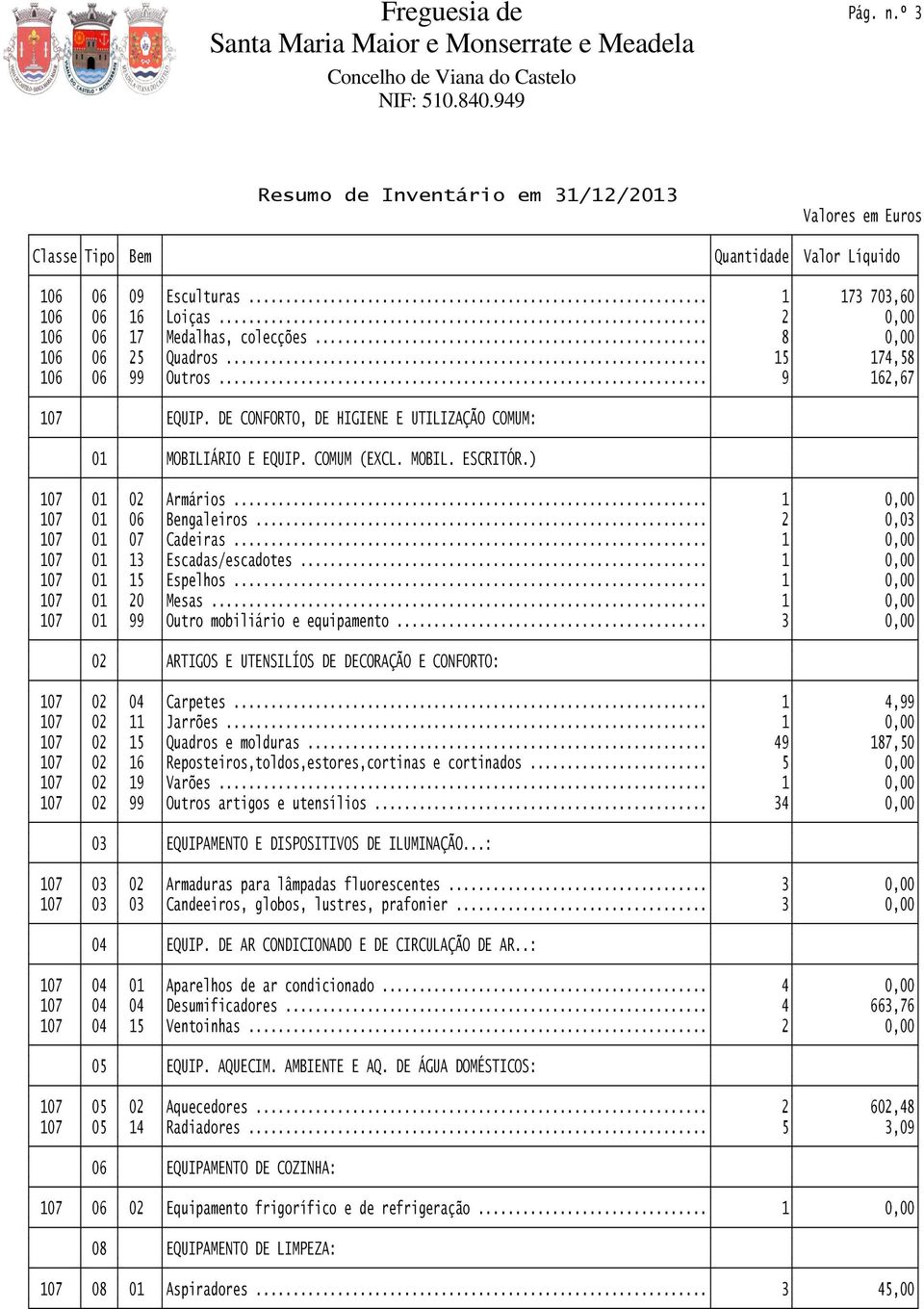 .. 1 0,00 107 01 13 Escadas/escadotes... 1 0,00 107 01 15 Espelhos... 1 0,00 107 01 20 Mesas... 1 0,00 107 01 99 Outro mobiliário e equipamento.