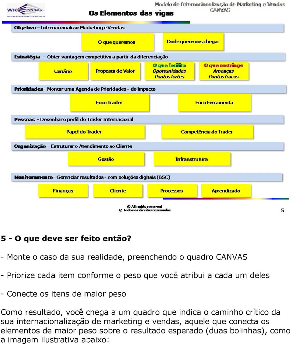 atribui a cada um deles - Conecte os itens de maior peso Como resultado, você chega a um quadro que indica o