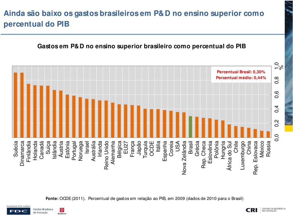 Alemanha Bélgica EU27 França Japão Turquia OCDE Itália Espanha Coreia USA Nova Zelândia Brasil Grécia Rep.