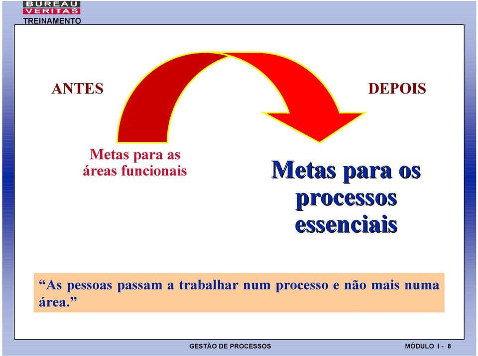 pessoas passam a trabalhar num processo e