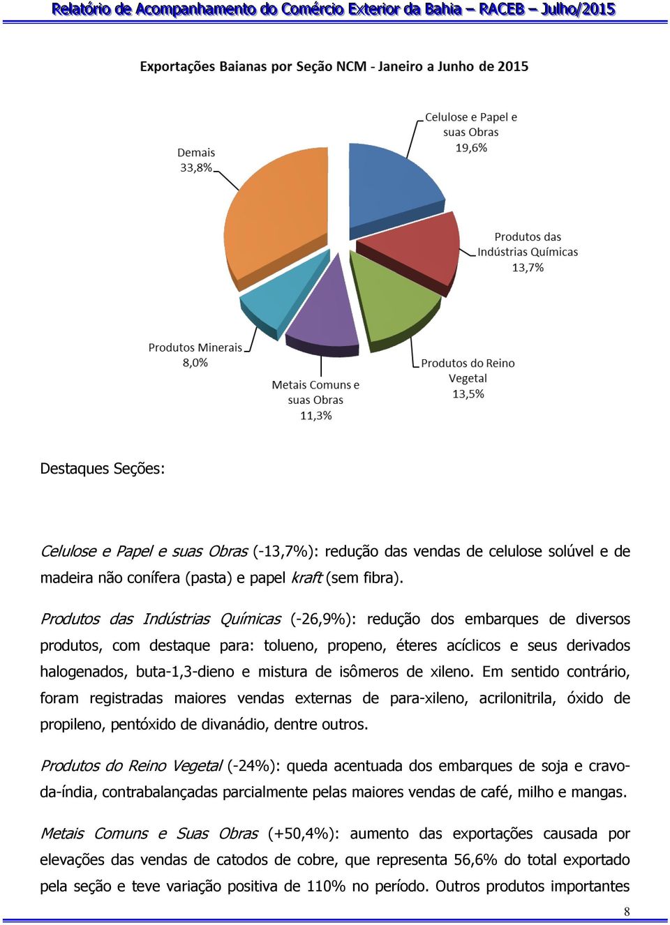 isômeros de xileno. Em sentido contrário, foram registradas maiores vendas externas de para-xileno, acrilonitrila, óxido de propileno, pentóxido de divanádio, dentre outros.