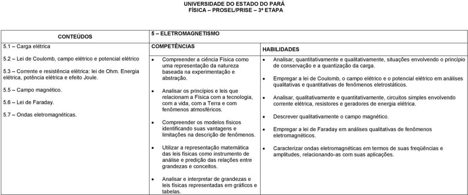 5 ELETROMAGNETISMO Compreender a ciência Física como uma representação da natureza baseada na experimentação e abstração.