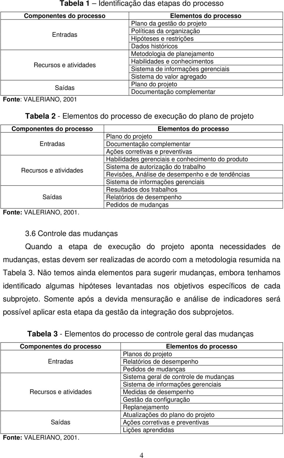 complementar Tabela 2 - Elementos do processo de execução do plano de projeto Componentes do processo Entradas Recursos e atividades Saídas Fonte: VALERIANO, 2001.