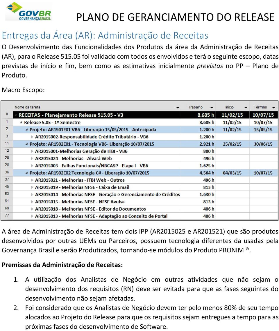 A área de Administração de Receitas tem dois IPP (AR2015025 e AR201521) que são produtos desenvolvidos por outras UEMs ou Parceiros, possuem tecnologia diferentes da usadas pela Governança Brasil e