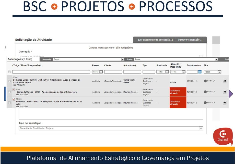 Fluxo de Informações Aplicação no MR-MPS: