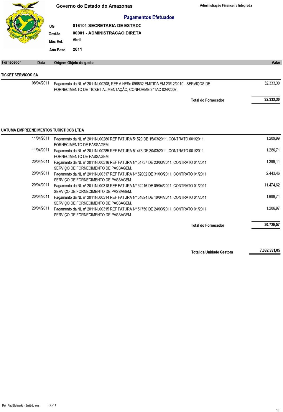 11/04/ Pagamento da NL nº NL00285 REF FATURA 51473 DE 30/03/. CONTRATO 001/. FORNECIMENTO DE PASSAGEM. 20/04/ Pagamento da NL nº NL00316 REF FATURA Nº 51737 DE 23/03/. CONTRATO 01/.