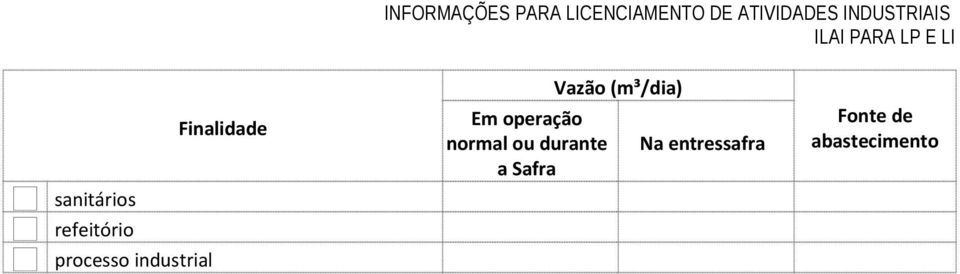 normal ou durante a Safra Vazão