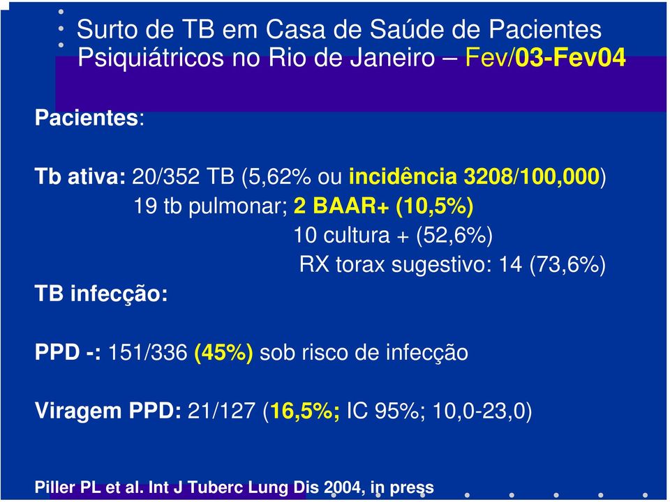 + (52,6%) RX torax sugestivo: 14 (73,6%) TB infecção: PPD -: 151/336 (45%) sob risco de infecção