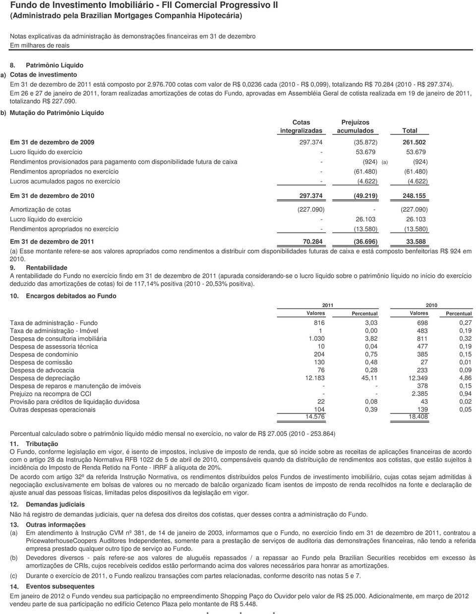 b) Mutação do Patrimônio Líquido Em 31 de dezembro de 2009 297.374 (35.872) 261.502 Lucro líquido do exercício - 53.679 53.