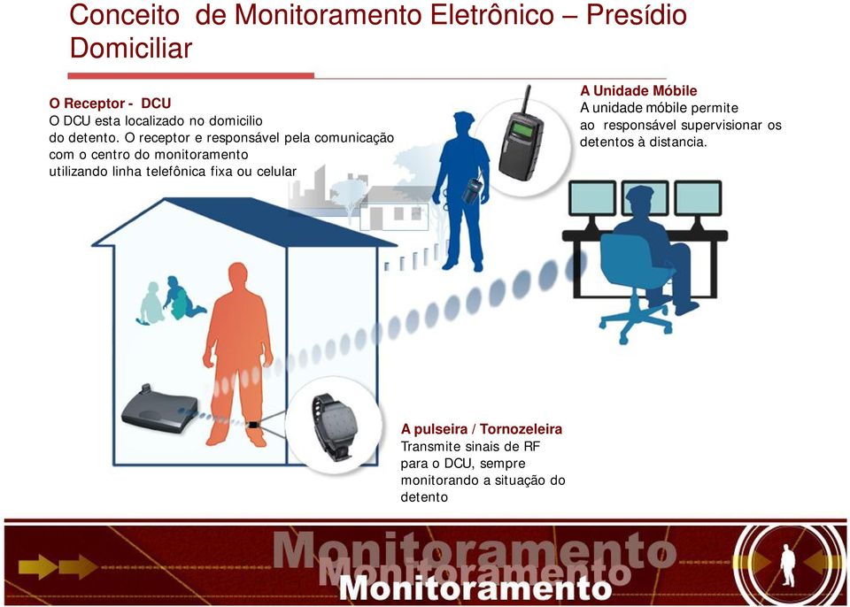 O receptor e responsável pela comunicação com o centro do monitoramento utilizando linha telefônica fixa ou