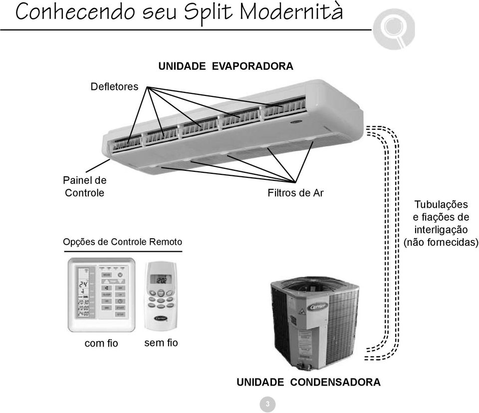 Remoto Filtros de Ar Tubulações e fi ações de