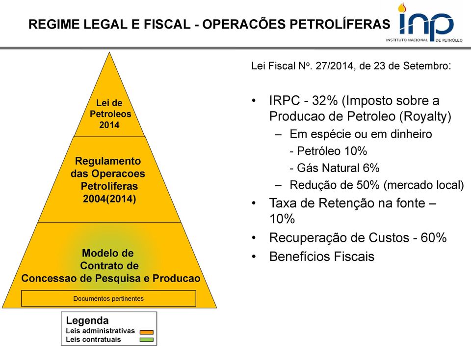 Concessao de Pesquisa e Producao IRPC - 32% (Imposto sobre a Producao de Petroleo (Royalty) Em espécie ou em dinheiro -