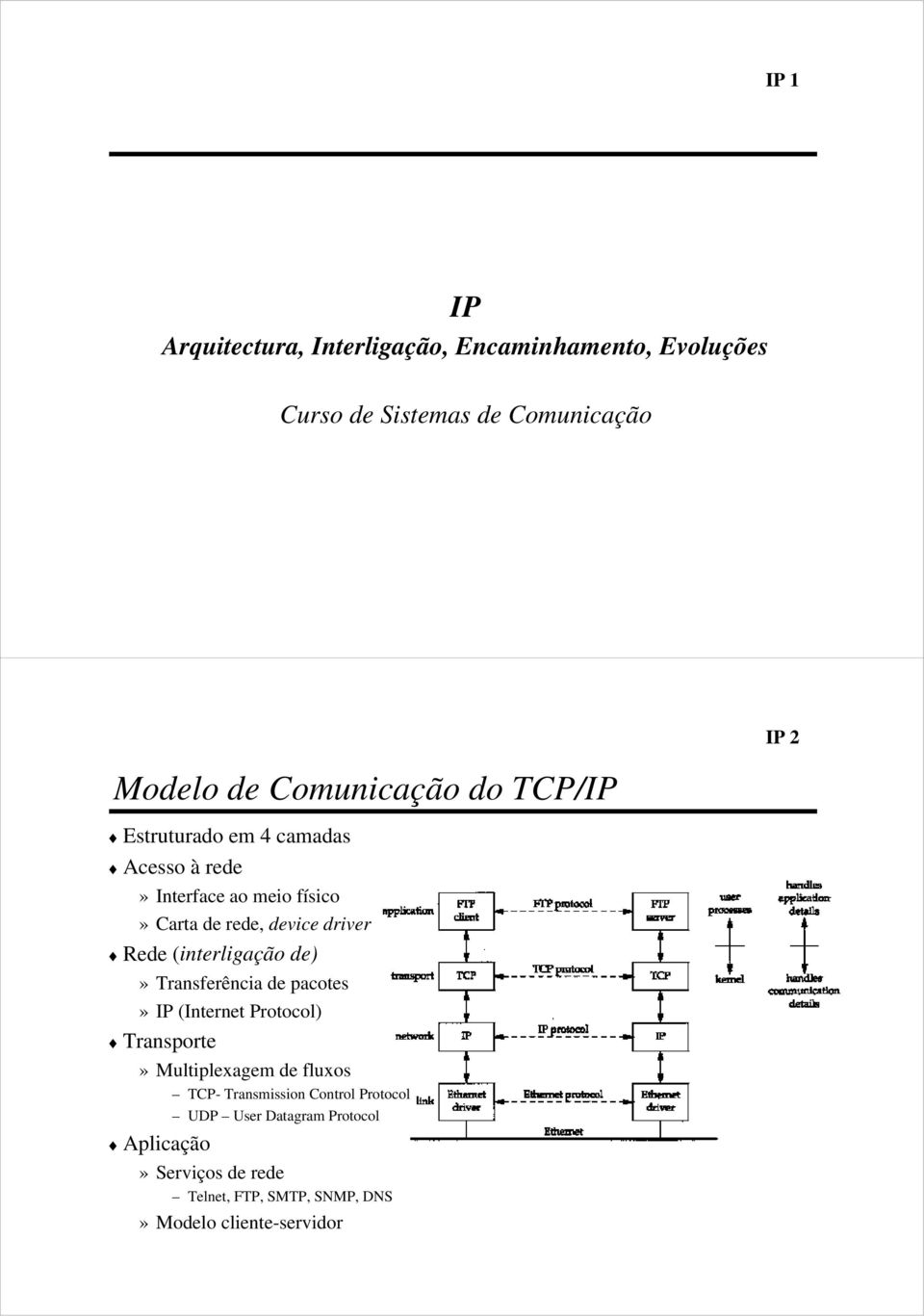 (interligação de)» Transferência de pacotes» IP (Internet Protocol) Transporte» Multiplexagem de fluxos TCP-
