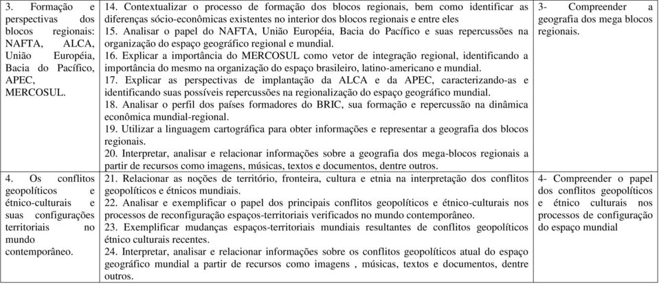 Contextualizar o processo de formação dos blocos regionais, bem como identificar as diferenças sócio-econômicas existentes no interior dos blocos regionais e entre eles 15.