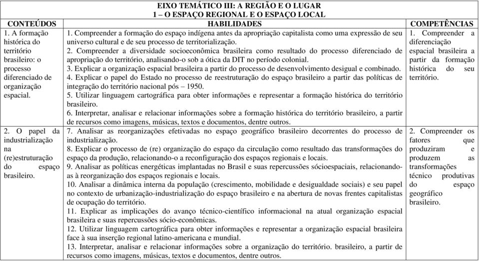 Compreender a formação indígena antes da apropriação capitalista como uma expressão de seu universo cultural e de seu processo de territorialização. 2.