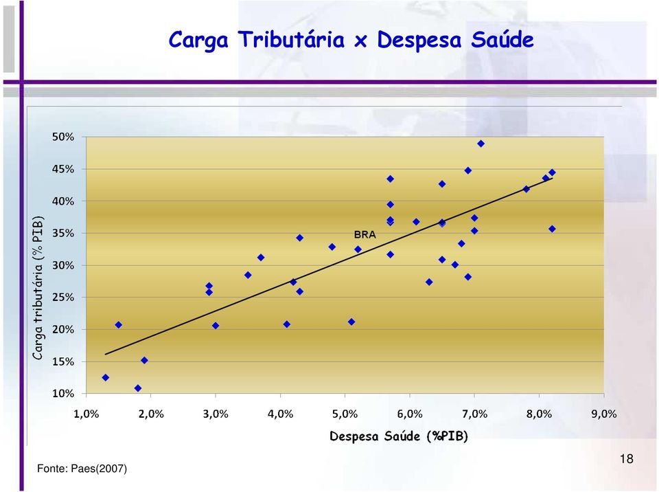 Despesa Saúde