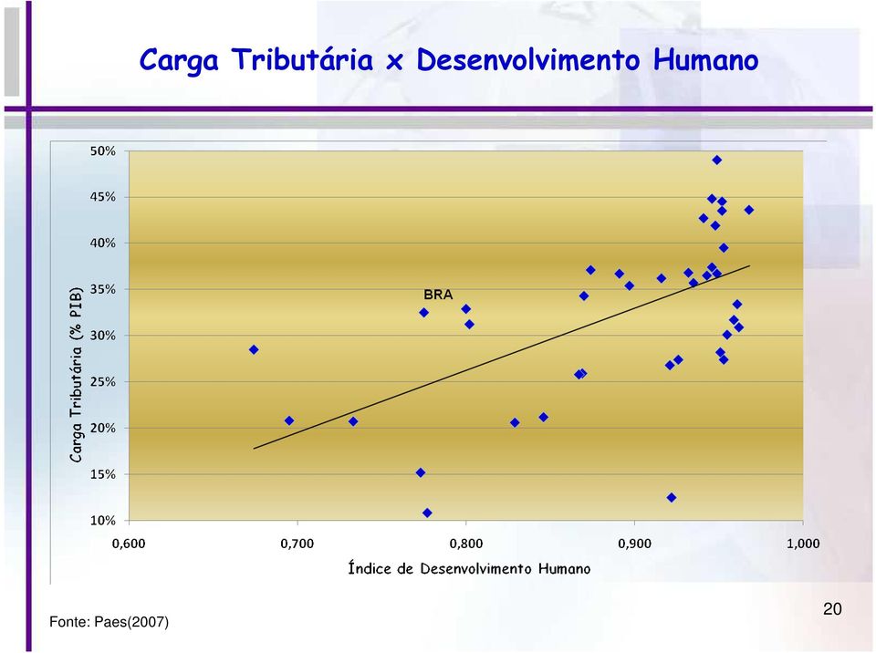 Desenvolvimento